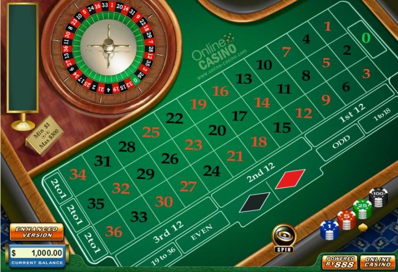5 Ways To Get Through To Your online casino
